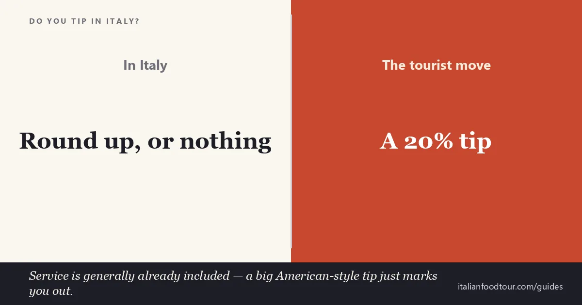 Do you tip in Italy? In Italy you round up or leave nothing; a 20 percent tip marks you as a tourist