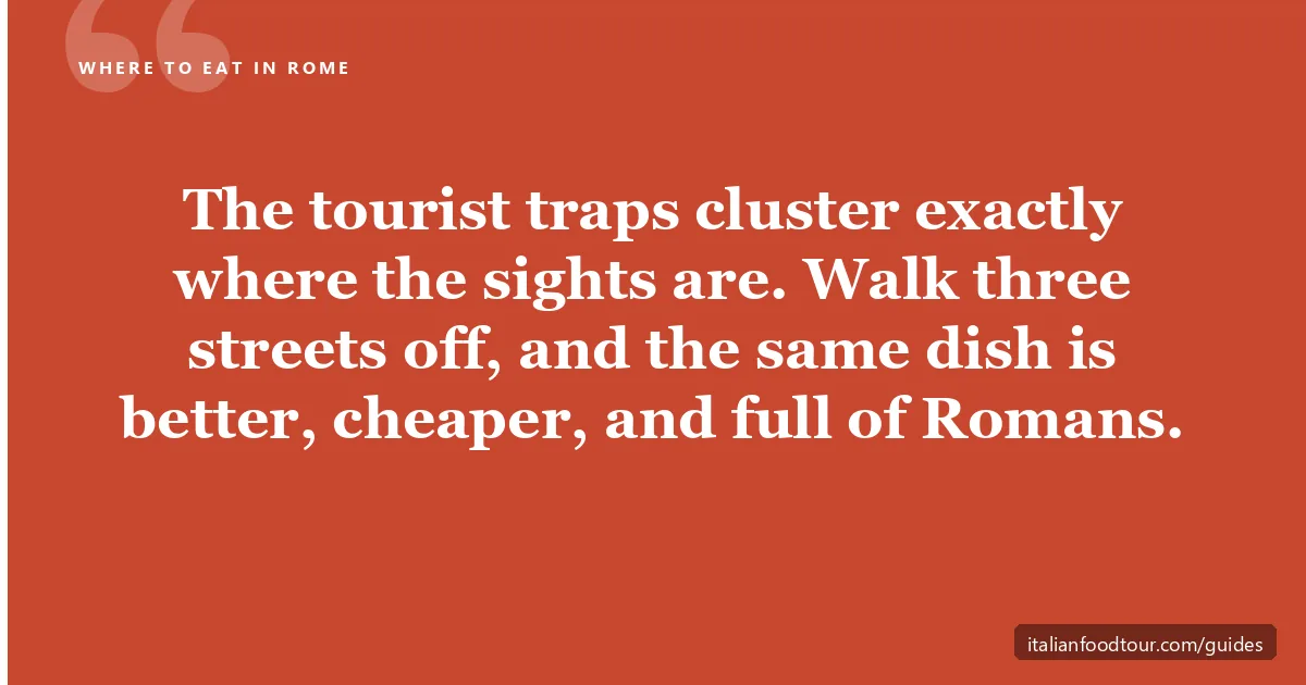 Where to eat in Rome — the tourist traps cluster at the sights; walk three streets off for better, cheaper food full of Romans